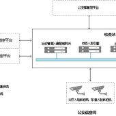 人臉布控網關系統1比N